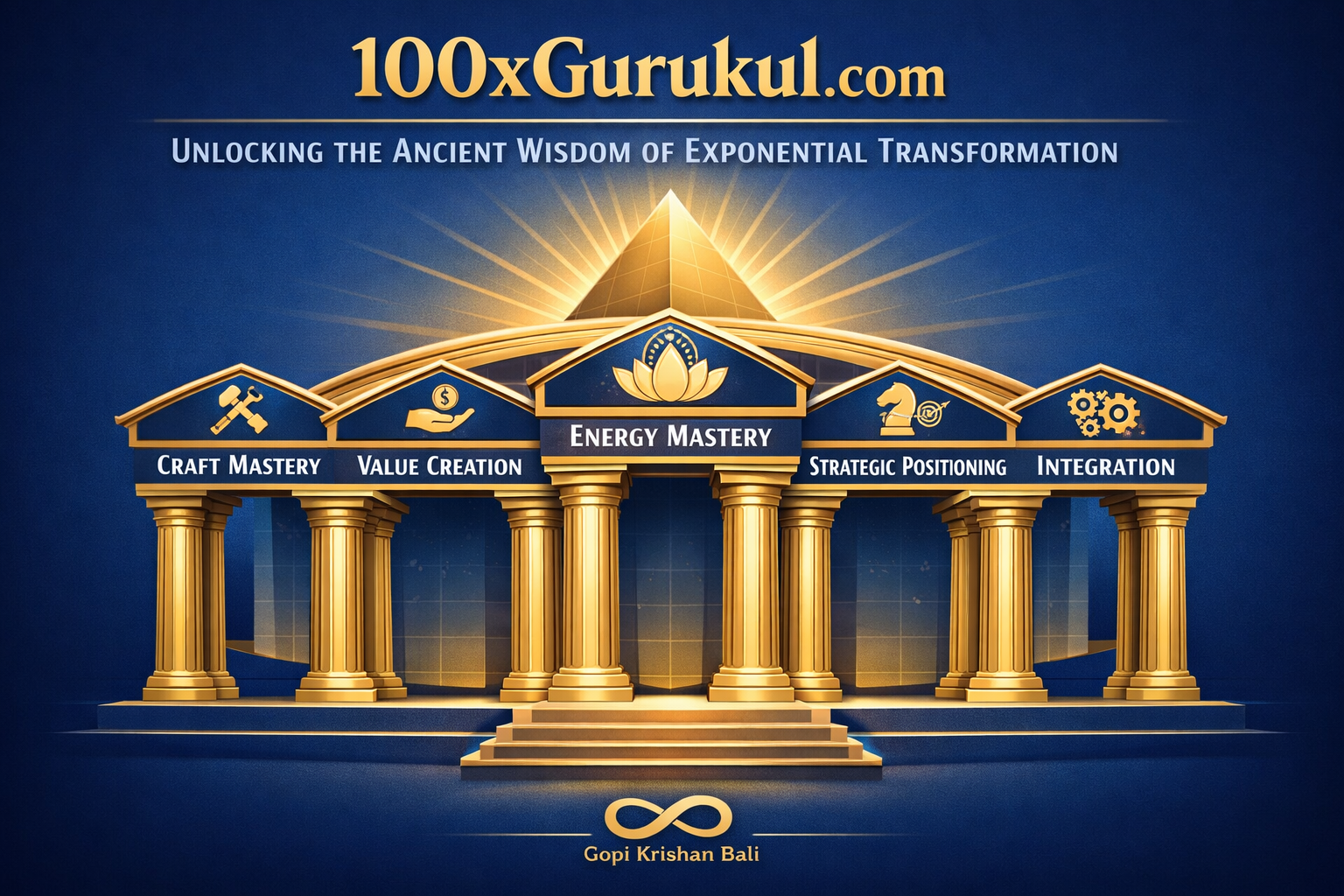 Why 100xGurukul is Different as it is Rooted in Timeless Wisdom and Powered by Modern Science and Emerging AI Technology